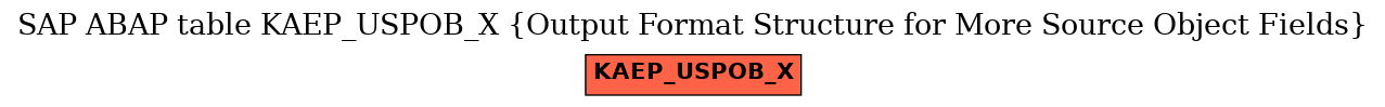 E-R Diagram for table KAEP_USPOB_X (Output Format Structure for More Source Object Fields)