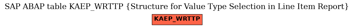 E-R Diagram for table KAEP_WRTTP (Structure for Value Type Selection in Line Item Report)