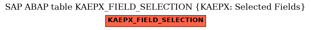 E-R Diagram for table KAEPX_FIELD_SELECTION (KAEPX: Selected Fields)