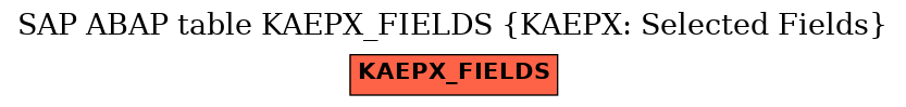 E-R Diagram for table KAEPX_FIELDS (KAEPX: Selected Fields)