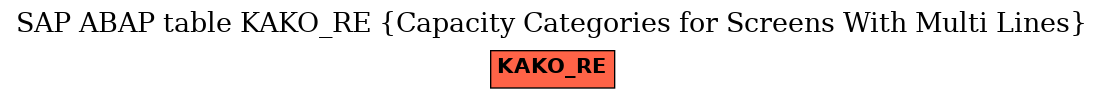 E-R Diagram for table KAKO_RE (Capacity Categories for Screens With Multi Lines)