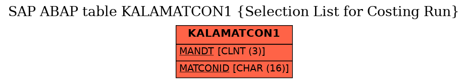 E-R Diagram for table KALAMATCON1 (Selection List for Costing Run)