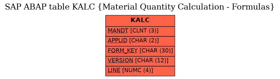 E-R Diagram for table KALC (Material Quantity Calculation - Formulas)