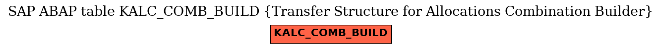 E-R Diagram for table KALC_COMB_BUILD (Transfer Structure for Allocations Combination Builder)