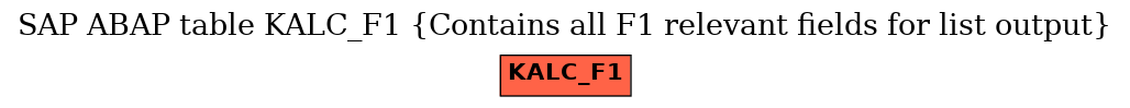 E-R Diagram for table KALC_F1 (Contains all F1 relevant fields for list output)