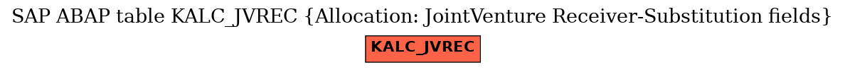 E-R Diagram for table KALC_JVREC (Allocation: JointVenture Receiver-Substitution fields)