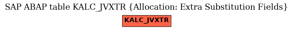 E-R Diagram for table KALC_JVXTR (Allocation: Extra Substitution Fields)