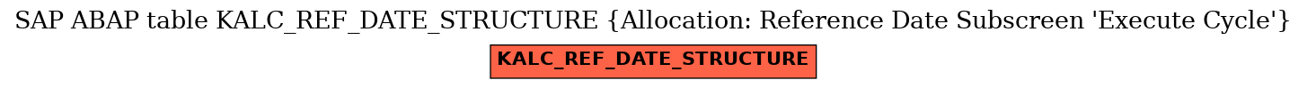 E-R Diagram for table KALC_REF_DATE_STRUCTURE (Allocation: Reference Date Subscreen 