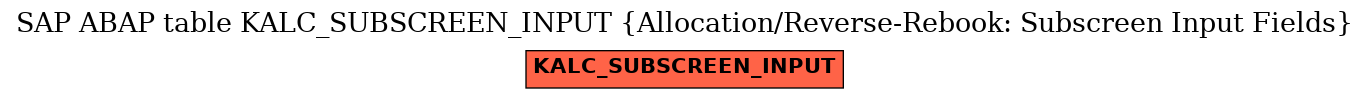 E-R Diagram for table KALC_SUBSCREEN_INPUT (Allocation/Reverse-Rebook: Subscreen Input Fields)