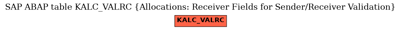 E-R Diagram for table KALC_VALRC (Allocations: Receiver Fields for Sender/Receiver Validation)