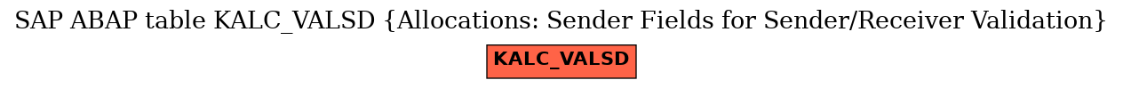 E-R Diagram for table KALC_VALSD (Allocations: Sender Fields for Sender/Receiver Validation)