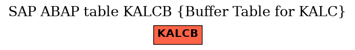 E-R Diagram for table KALCB (Buffer Table for KALC)