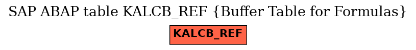 E-R Diagram for table KALCB_REF (Buffer Table for Formulas)