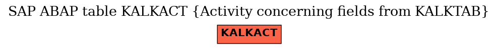 E-R Diagram for table KALKACT (Activity concerning fields from KALKTAB)