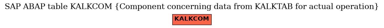 E-R Diagram for table KALKCOM (Component concerning data from KALKTAB for actual operation)