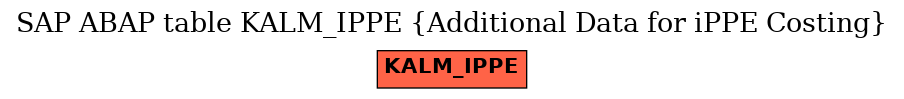 E-R Diagram for table KALM_IPPE (Additional Data for iPPE Costing)