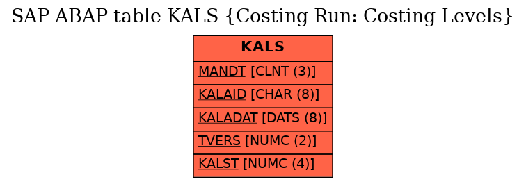 E-R Diagram for table KALS (Costing Run: Costing Levels)