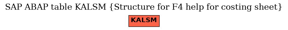 E-R Diagram for table KALSM (Structure for F4 help for costing sheet)