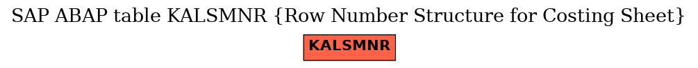 E-R Diagram for table KALSMNR (Row Number Structure for Costing Sheet)