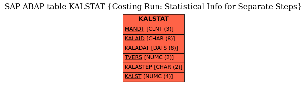 E-R Diagram for table KALSTAT (Costing Run: Statistical Info for Separate Steps)