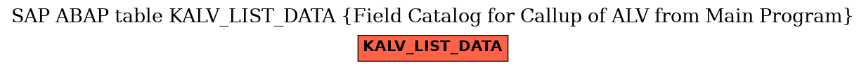 E-R Diagram for table KALV_LIST_DATA (Field Catalog for Callup of ALV from Main Program)