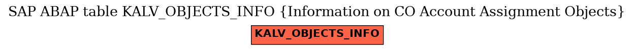 E-R Diagram for table KALV_OBJECTS_INFO (Information on CO Account Assignment Objects)