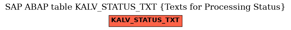 E-R Diagram for table KALV_STATUS_TXT (Texts for Processing Status)