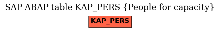 E-R Diagram for table KAP_PERS (People for capacity)