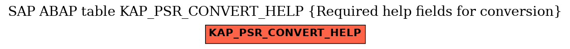 E-R Diagram for table KAP_PSR_CONVERT_HELP (Required help fields for conversion)