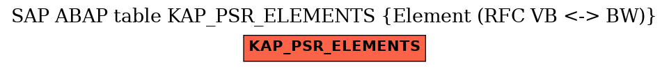 E-R Diagram for table KAP_PSR_ELEMENTS (Element (RFC VB <-> BW))