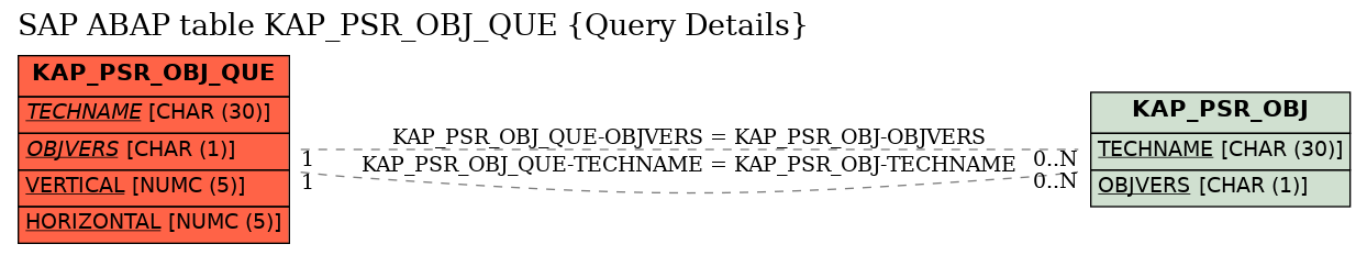 E-R Diagram for table KAP_PSR_OBJ_QUE (Query Details)