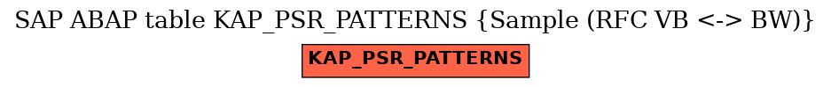 E-R Diagram for table KAP_PSR_PATTERNS (Sample (RFC VB <-> BW))