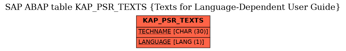 E-R Diagram for table KAP_PSR_TEXTS (Texts for Language-Dependent User Guide)