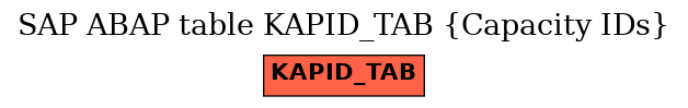 E-R Diagram for table KAPID_TAB (Capacity IDs)