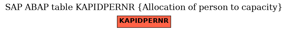 E-R Diagram for table KAPIDPERNR (Allocation of person to capacity)