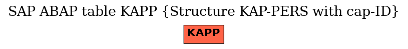 E-R Diagram for table KAPP (Structure KAP-PERS with cap-ID)