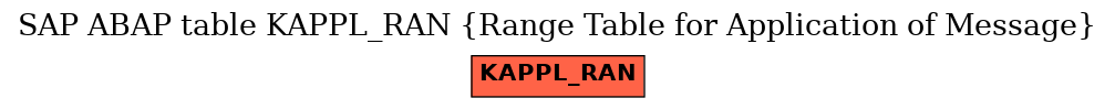 E-R Diagram for table KAPPL_RAN (Range Table for Application of Message)