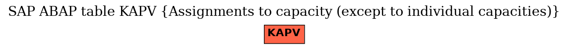 E-R Diagram for table KAPV (Assignments to capacity (except to individual capacities))