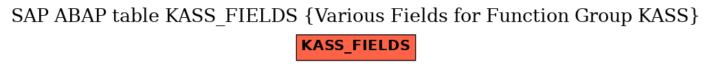 E-R Diagram for table KASS_FIELDS (Various Fields for Function Group KASS)