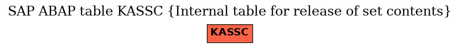 E-R Diagram for table KASSC (Internal table for release of set contents)