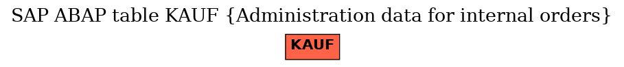 E-R Diagram for table KAUF (Administration data for internal orders)