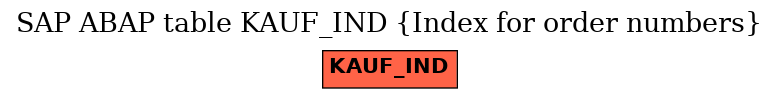 E-R Diagram for table KAUF_IND (Index for order numbers)