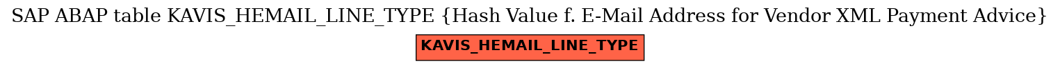 E-R Diagram for table KAVIS_HEMAIL_LINE_TYPE (Hash Value f. E-Mail Address for Vendor XML Payment Advice)