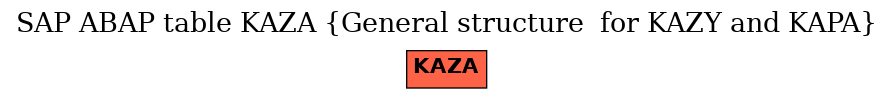 E-R Diagram for table KAZA (General structure  for KAZY and KAPA)