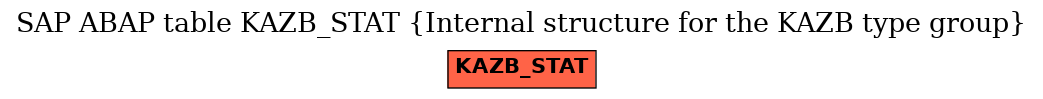 E-R Diagram for table KAZB_STAT (Internal structure for the KAZB type group)