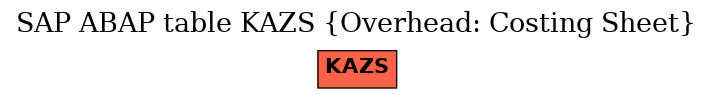 E-R Diagram for table KAZS (Overhead: Costing Sheet)