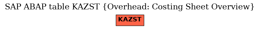 E-R Diagram for table KAZST (Overhead: Costing Sheet Overview)