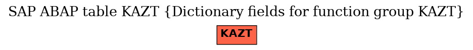 E-R Diagram for table KAZT (Dictionary fields for function group KAZT)