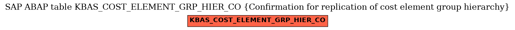 E-R Diagram for table KBAS_COST_ELEMENT_GRP_HIER_CO (Confirmation for replication of cost element group hierarchy)