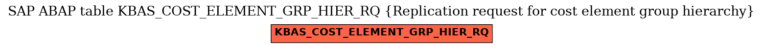 E-R Diagram for table KBAS_COST_ELEMENT_GRP_HIER_RQ (Replication request for cost element group hierarchy)